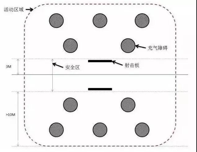 攻防箭活動區(qū)域圖